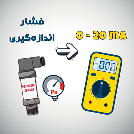 تبدیل فشار اندازه‌گیری شده به خروجی 20 - 0 میلی آمپر ترانسمیتر فشار
